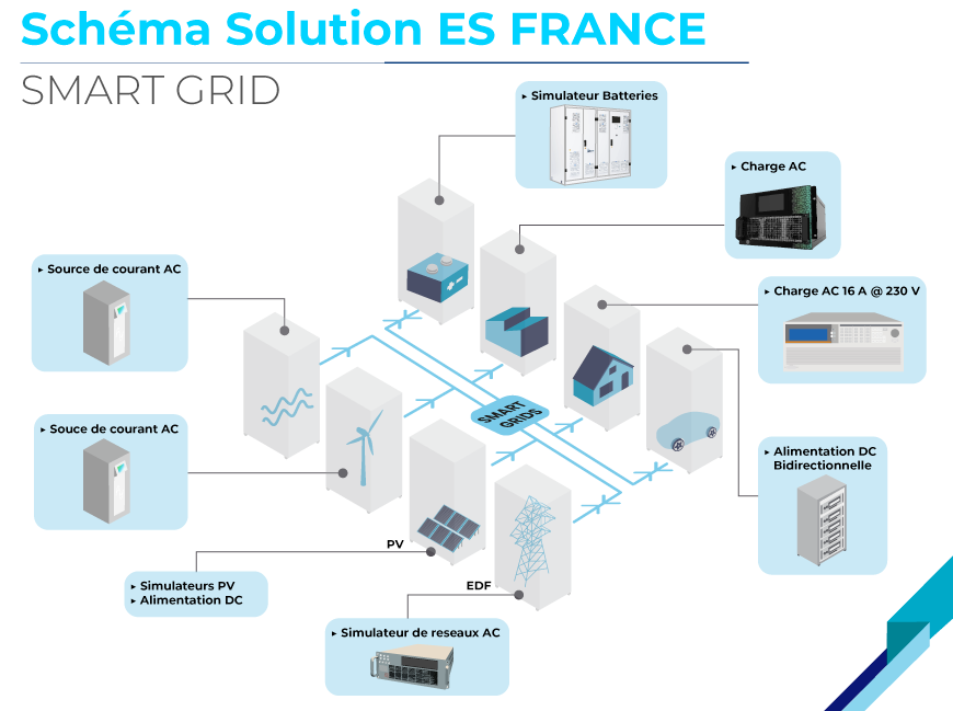 Schéma Smart Grid